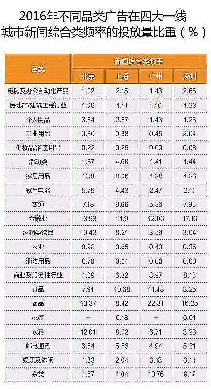 2016廣播廣告