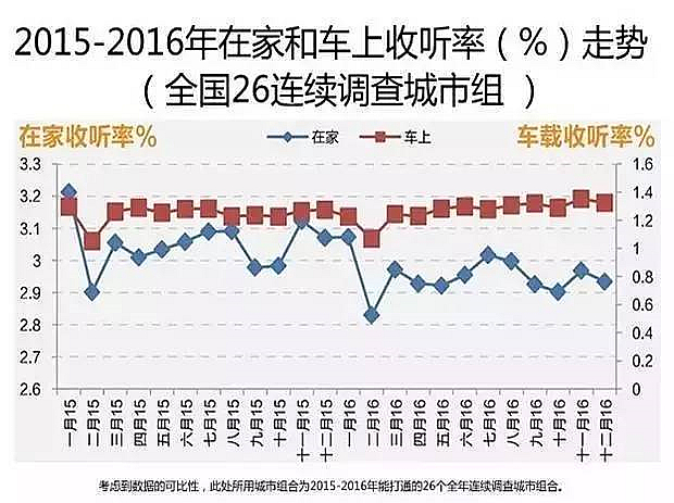 2016廣播廣告